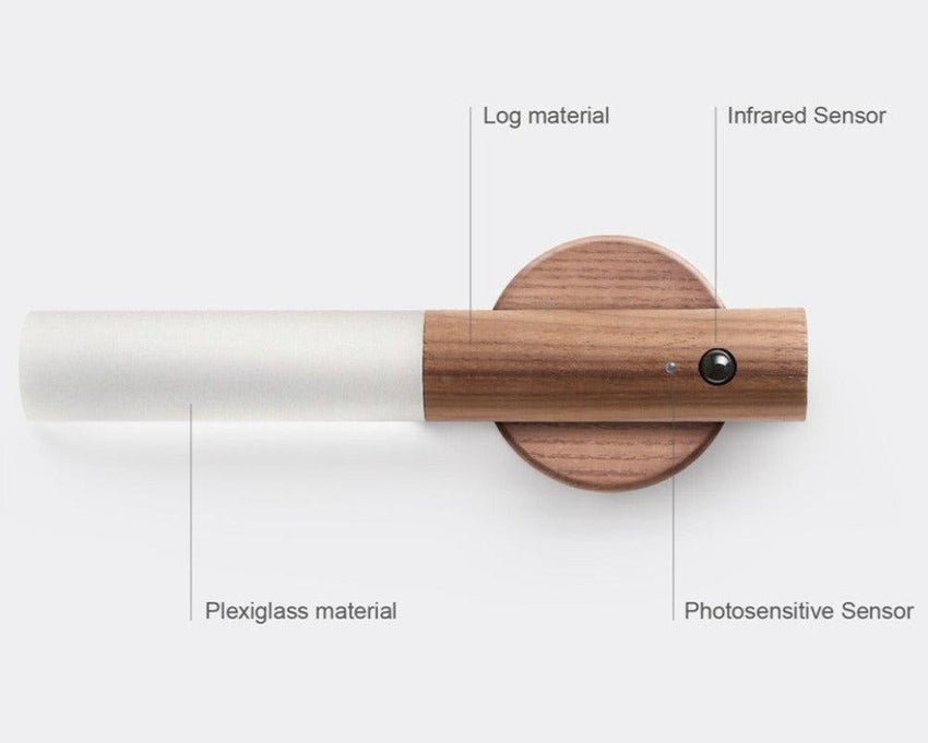 Innovative Dual Infrared Sensor Light - Fansee Australia