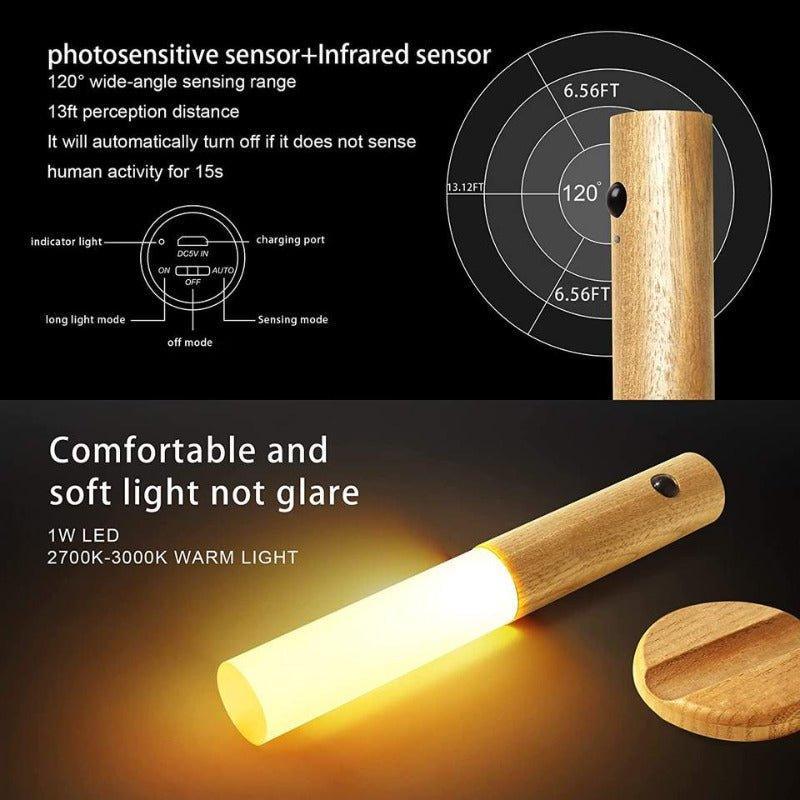 Innovative Dual Infrared Sensor Light - Fansee Australia
