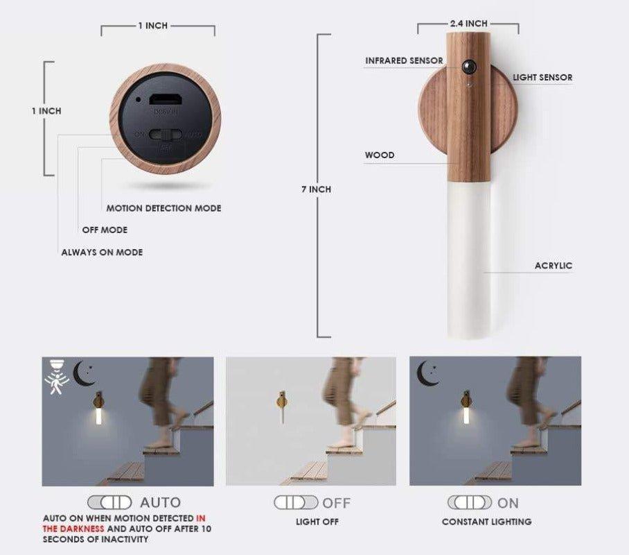 Innovative Dual Infrared Sensor Light - Fansee Australia