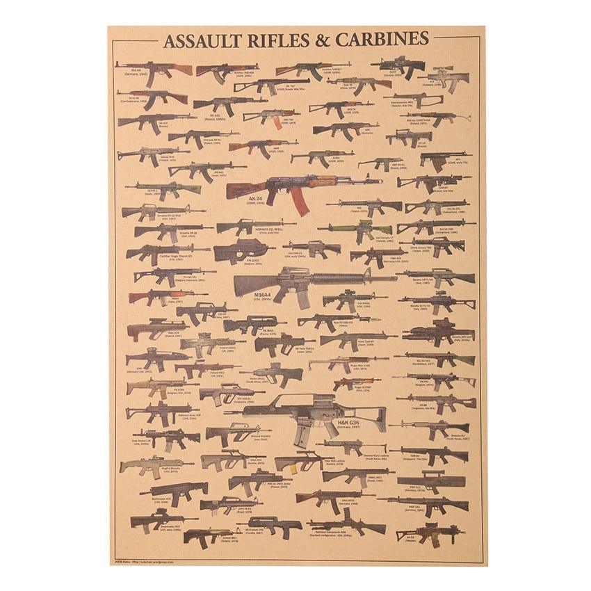 List Of Most Famous Rifles Kraft Paper Wall Art Print (51x35.5cm) - Fansee Australia