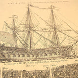 Warship Diagram Kraft Paper Wall Art Print (57.5x51.5cm) - Fansee Australia