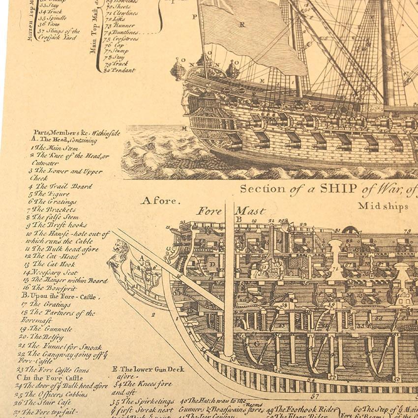 Warship Diagram Kraft Paper Wall Art Print (57.5x51.5cm) - Fansee Australia